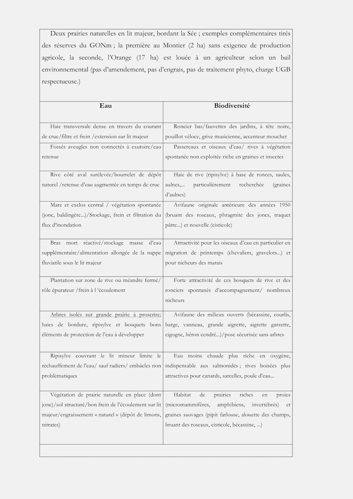 tableau de synthèse des principales remarques du commentaire