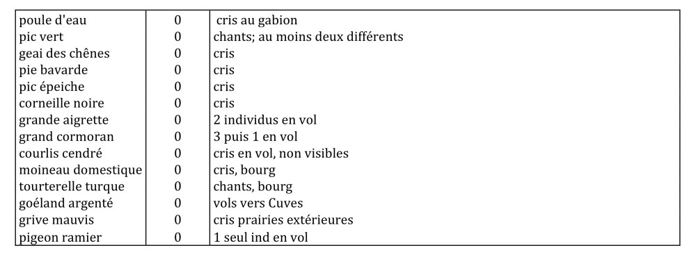 Espèces hors site