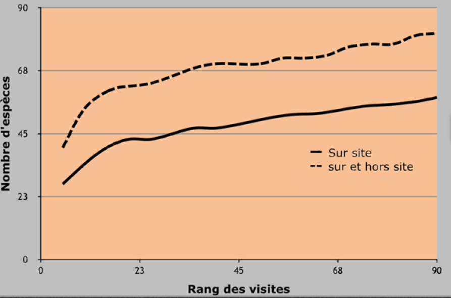 graphe extrait du site de C Long.png