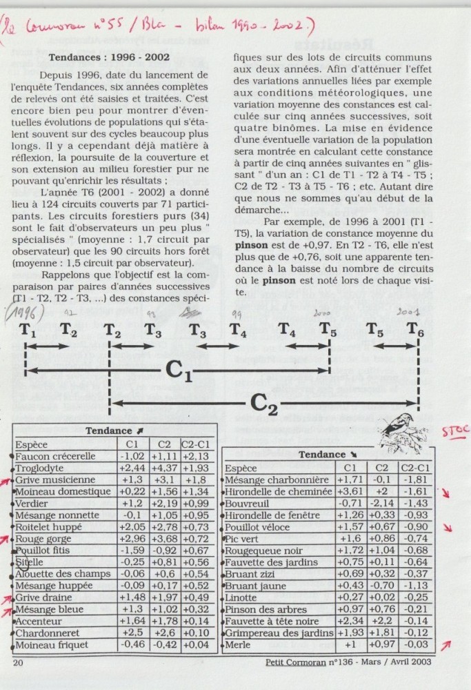 Le Petit Cormoran n°136-mars-avril 2003; page 20