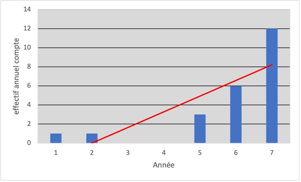 phragmite des joncs : positif