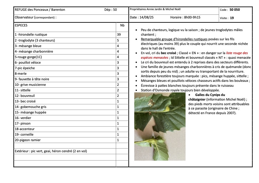 bilan visite 50 050 19