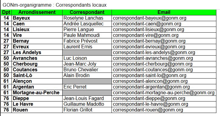 Liste des correspondants locaux
