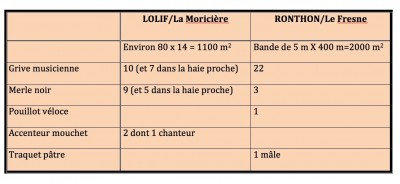 Extrait du rapport de visite du refuge 50/076 (Sartilly-Ronthon)