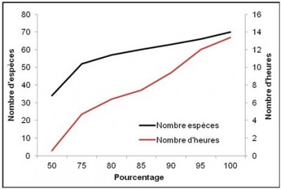 Points_écoute_nbre_sp_heures.JPG