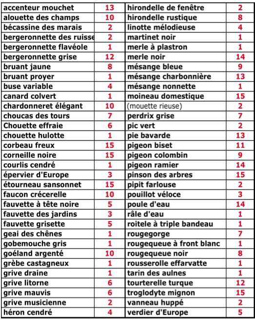 liste d'espèces.png