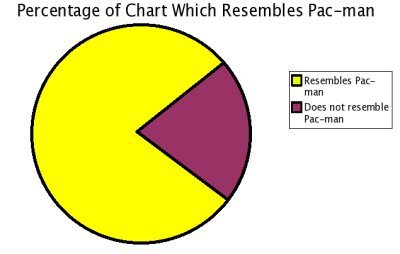 pacman-chartjpg.jpg