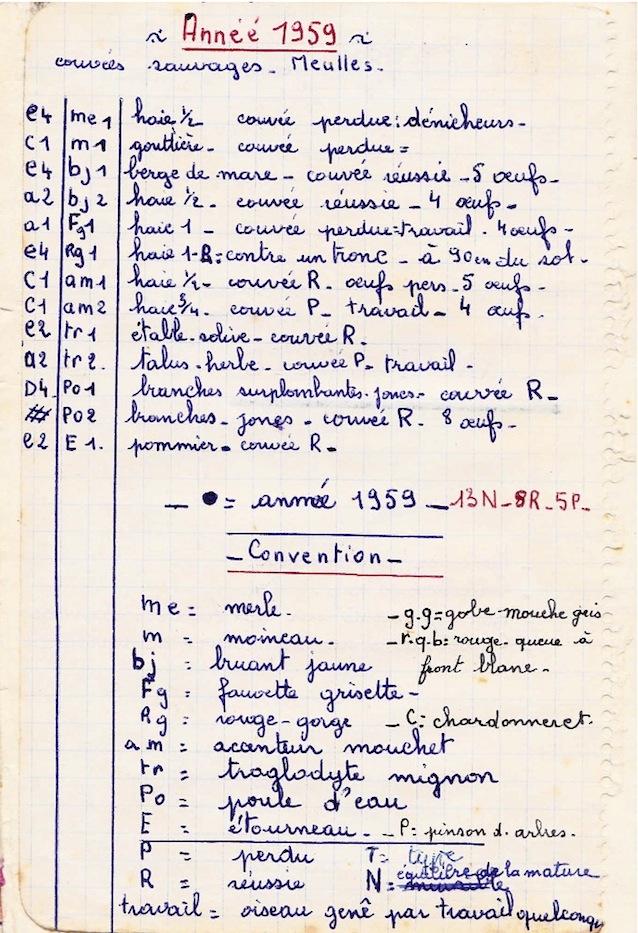 liste des nids trouvés; année 1959, Meulles