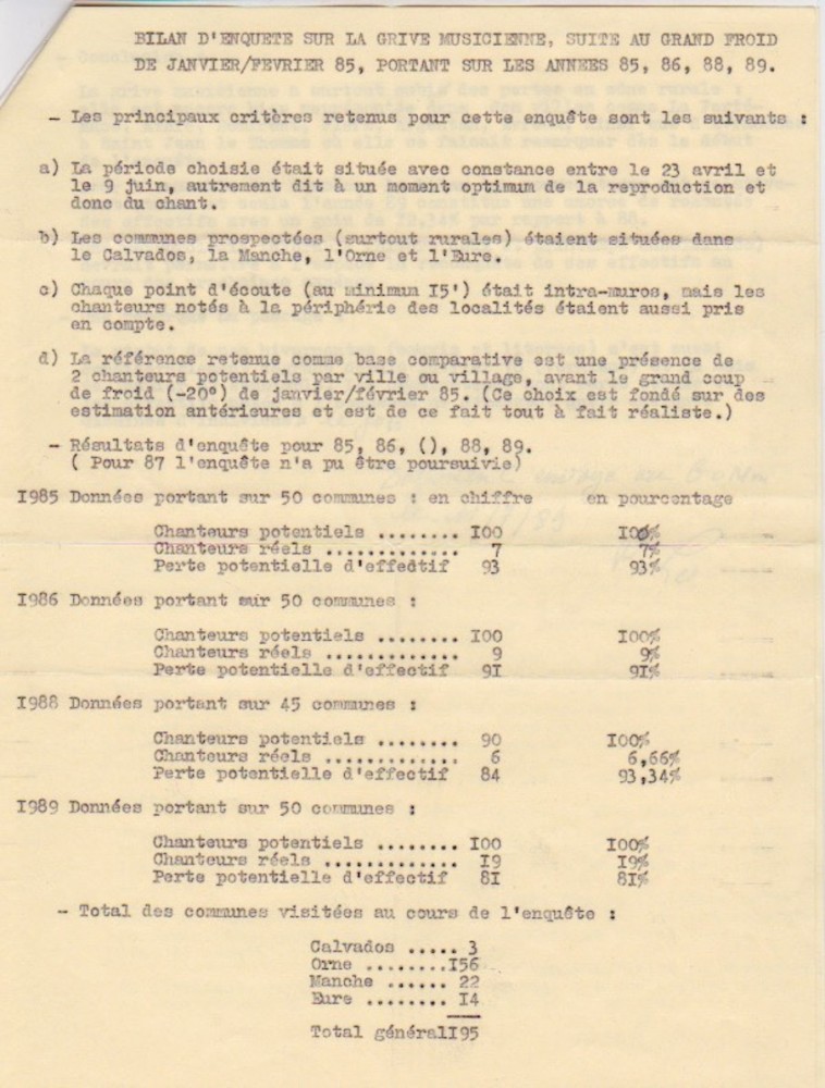 Copie des notes de synthèse de René Loret suite aux conséquences des hivers rigoureux de 1985 à 1987. Document envoyé au GONm le 11 juillet 1989. Archives JCo.