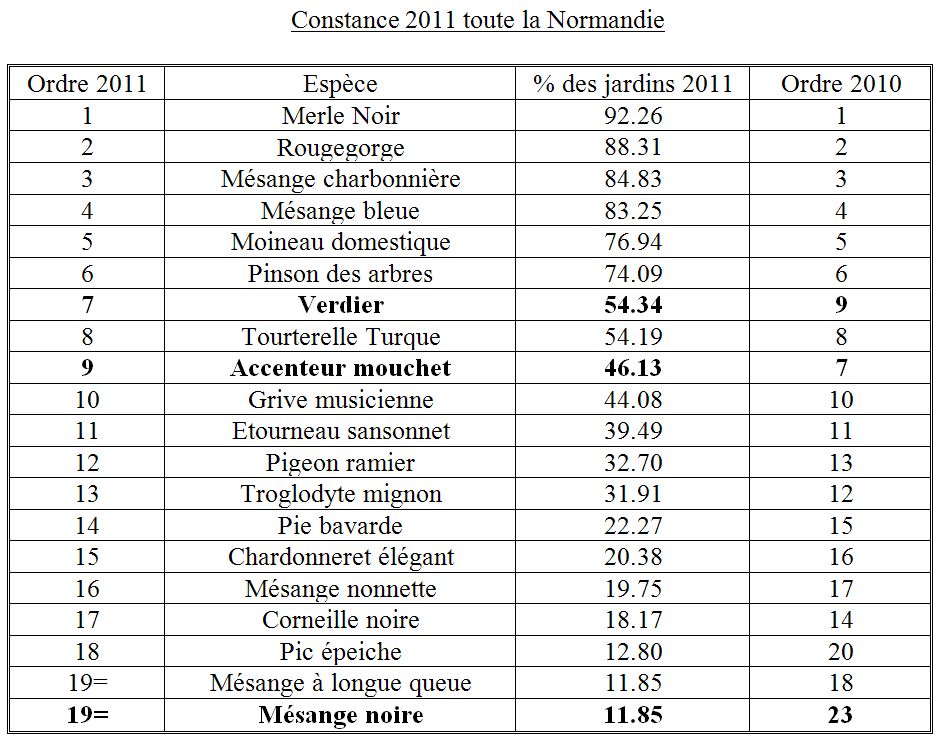 Constance 2011 toute la Normandie