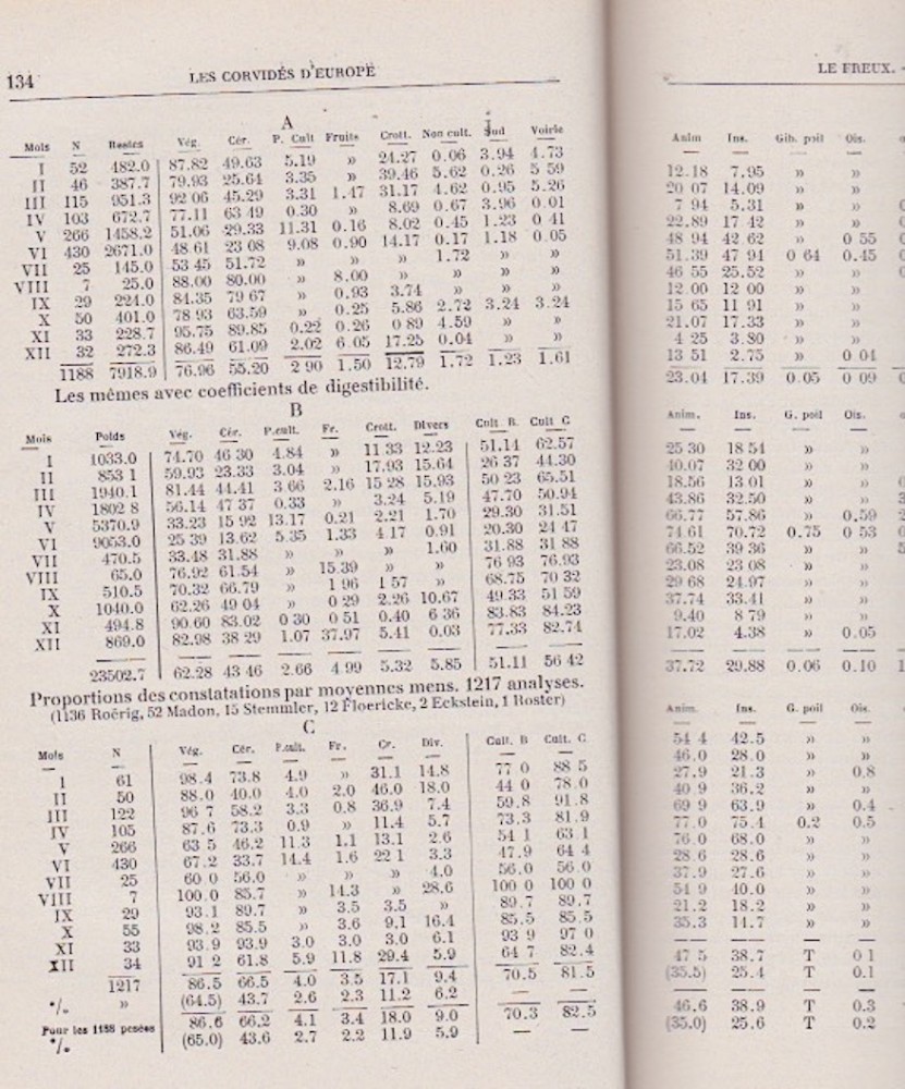 Exemple de tableaux de résultats d'analyse dont de nombreuses pages rendent compte.