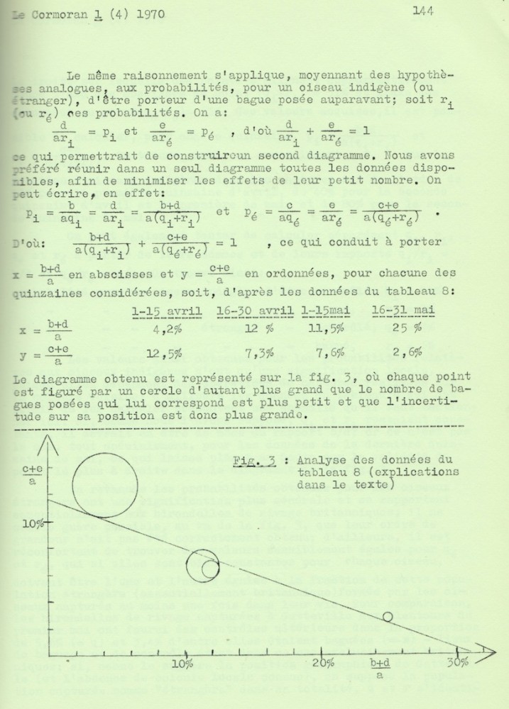 Braillon B. (1970) - L'hirondelle de rivage, Riparia riparia, en Basse-Normandie : les colonies et leurs effectifs; biométrie de l'aile; reprises d'oiseaux bagués. Le Cormoran, 1 (4) : 129-151