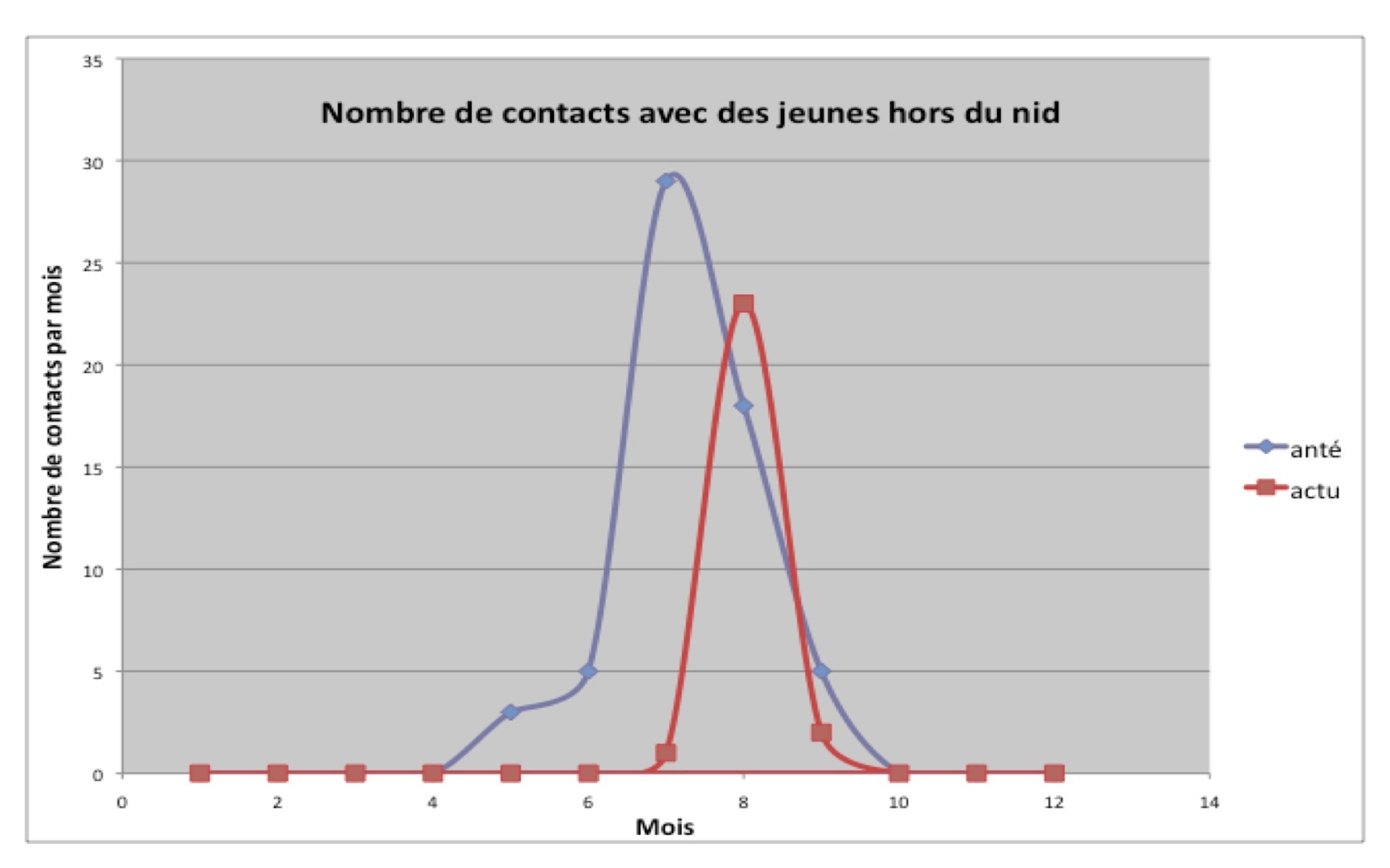 Fig1 comparaison population de jeunes.jpg