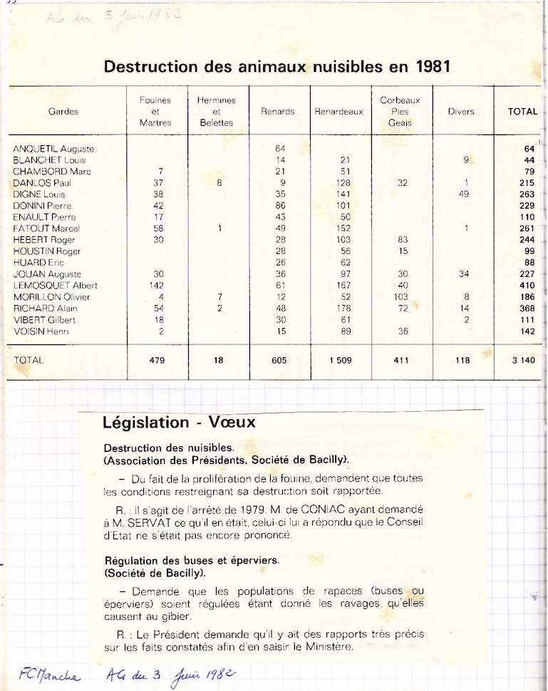 nuisibles FDC 1981.jpg