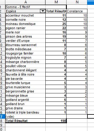 Bilan de 10 listes éclairs de 5 mn à 9h00