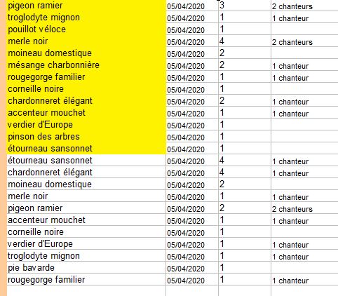 Listes éclairs du 5/04/2020 : en jaune, 9h24, en blanc, 10h00