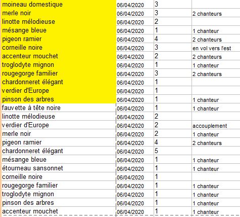 Listes éclairs 06_04_2020. Oubli du moineau sur la liste blanche de 10h