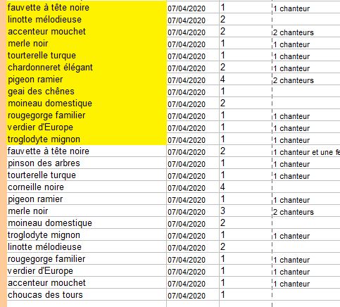 Listes éclairs du 7/04/2020