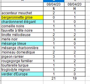 Listes éclairs avec comparaison S (9h18) et H (10h)