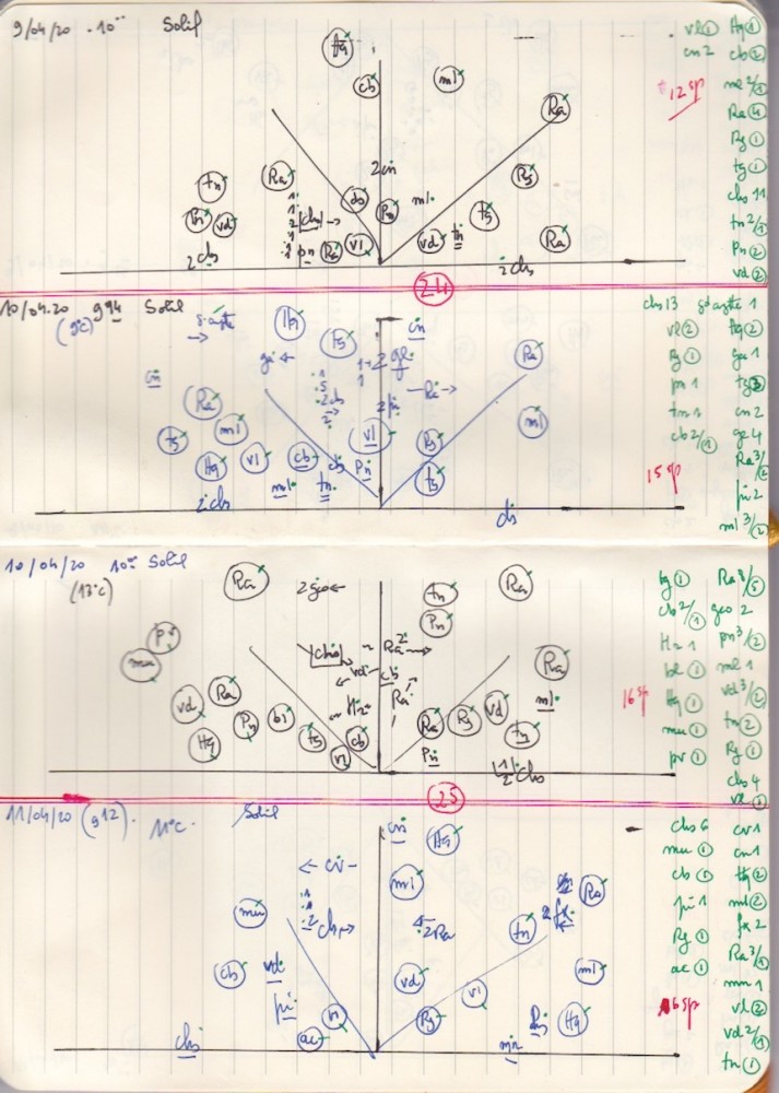 Numériser.jpeg (244.78 Kio) Vu 8138 fois Coder le nom de chaque espèce fait gagner du temps et de la place.
