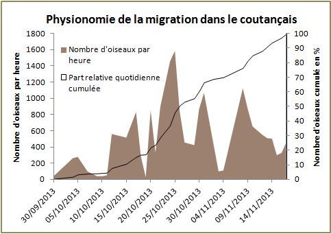 Physionomie_migration