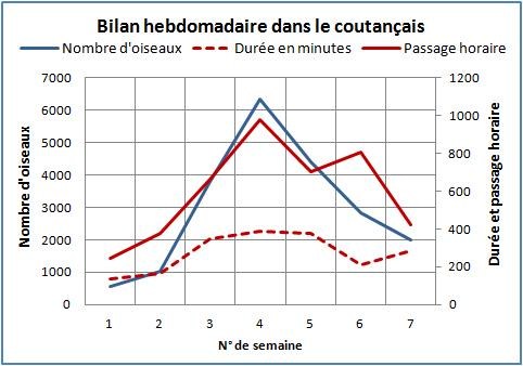 Bilan_hebdo