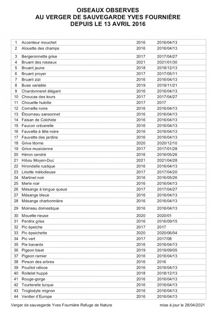 Liste des espèces notées au moins une fois sur le refuge