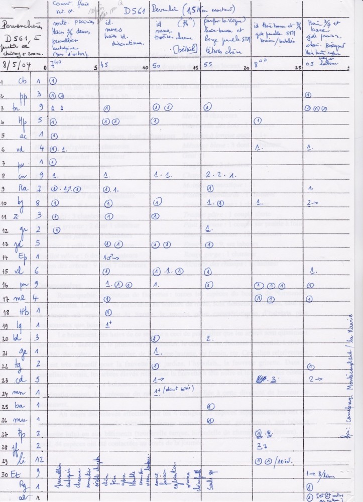 Feuille de relevé du 8 mai 2004 à Pervenchèrs/61. Parmi les 32 espèces, fauvettes babillarde, des jardins, grisette, hypolaïs, tourterelle des bois, bruants,linotte,etc.