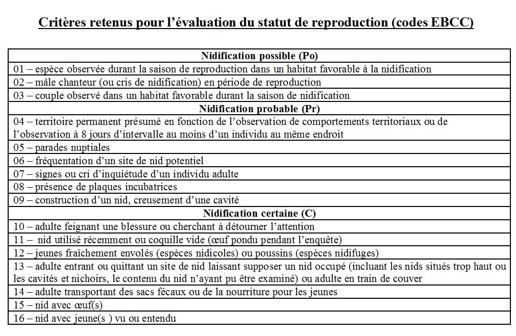 critères nidif.jpg