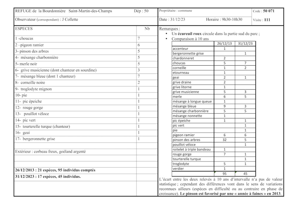 Bilan synthèse relevé 111