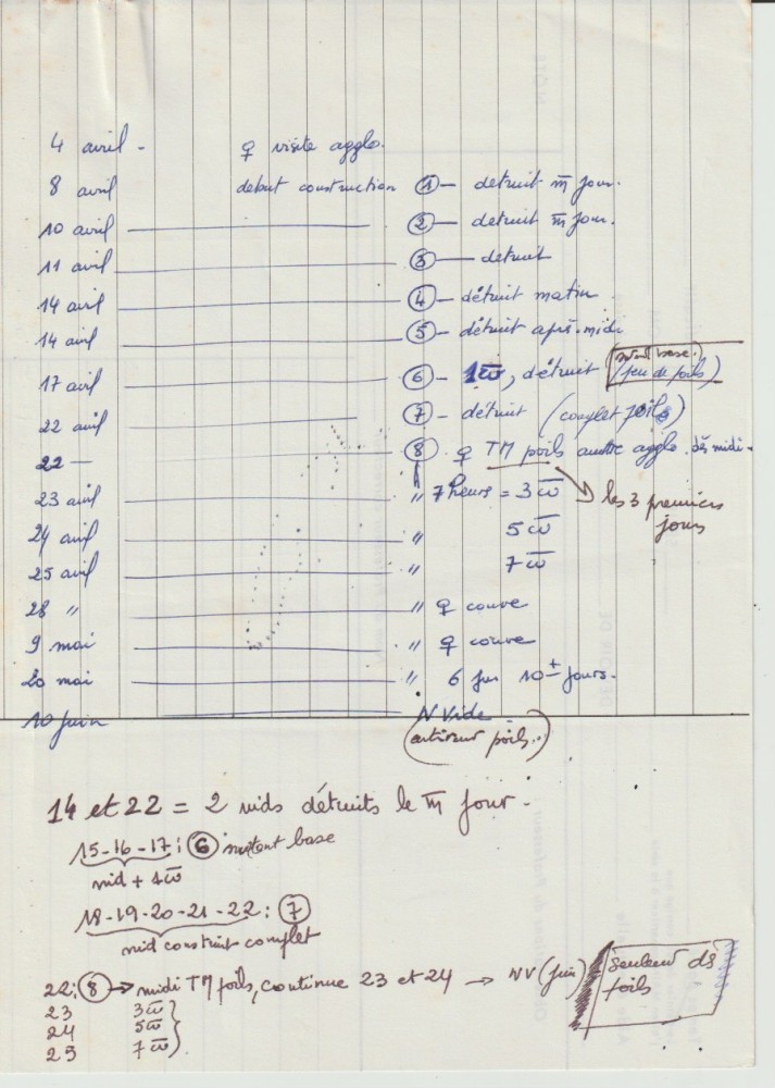 synthèse chronologique des données par JCo