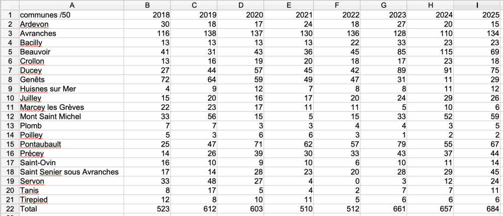 image_tableau_nicheur_2018 à 2025.png