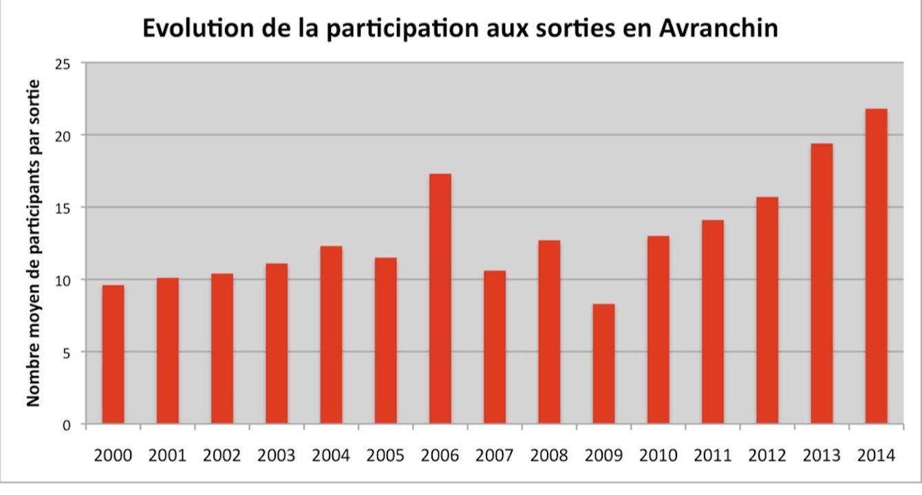 Participation aux sorties dans le Sud manche.jpg
