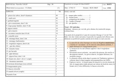 Rapport de visite du refuge 50/076 (Lolif)