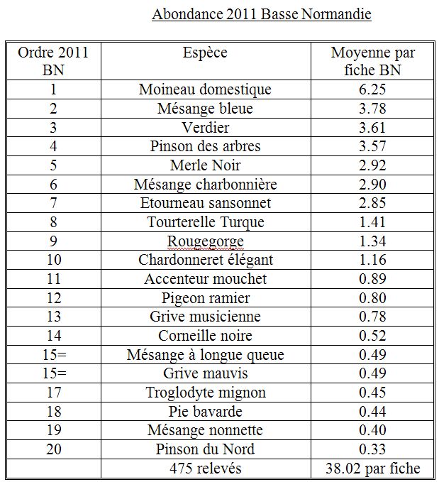 Abondance 2011 Basse Normandie