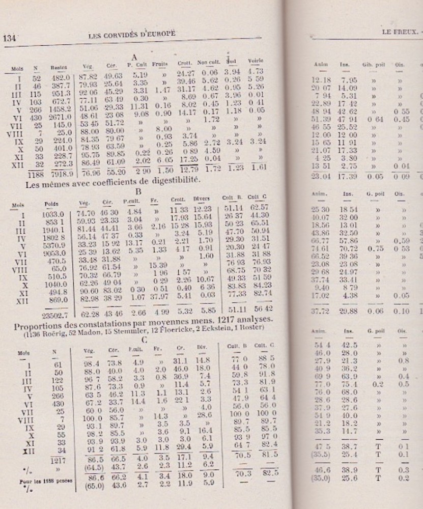 Exemple de tableaux de résultats d'analyse dont de nombreuses pages rendent compte.