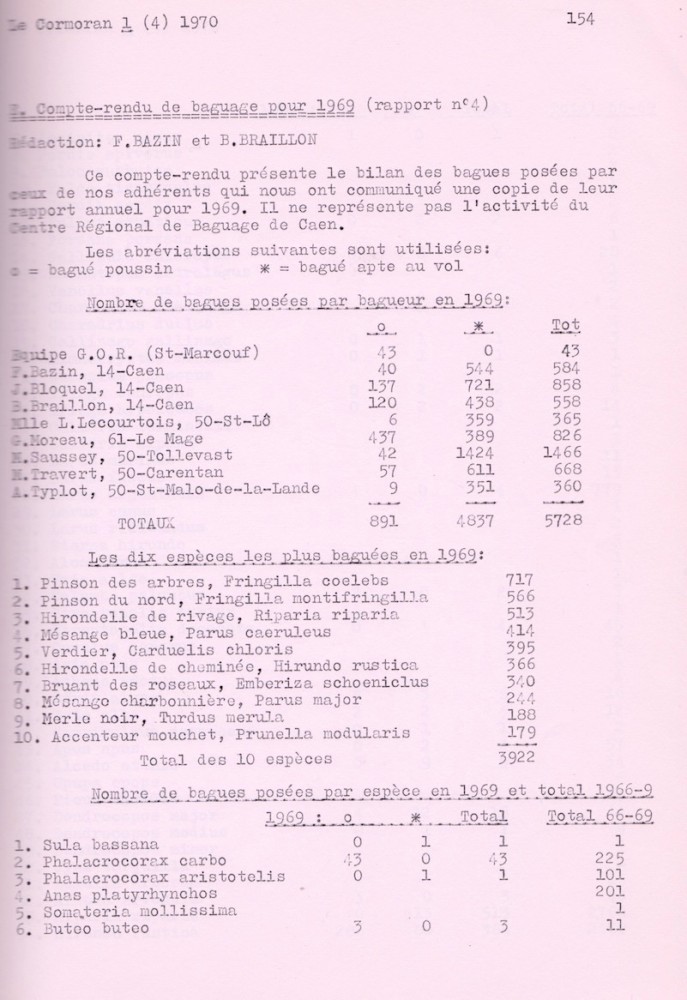 Bazin F. et Braillon B. (1970) - Compte-rendu de baguage pour 1969 (rapport n°4) Le Cormoran, 1 (4) : 154-160