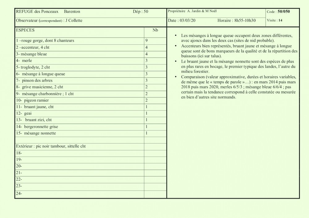 copi 50 050 14 2020 03 .jpg (251.91 Kio) Vu 17430 fois Relevé 14 sur le refuge 50 050