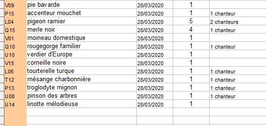 Liste éclair du 28_03_2020