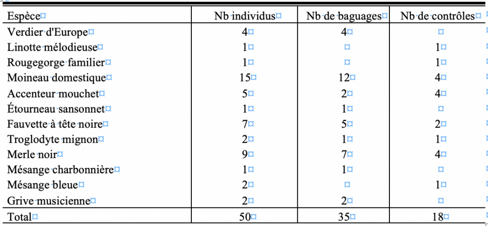 Liste de la session