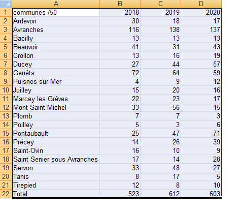 tableau hirondelle.png