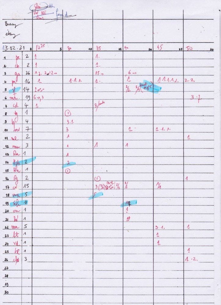 20210221- liste 30 min Brécey étang.jpeg (226.17 Kio) Vu 8170 fois Un tour d'étang à petits pas... Grand froid, peu de perturbations. Les 14 siffleurs et le souchet ont fini par quitter le site sous l'effet des joggers fluo...