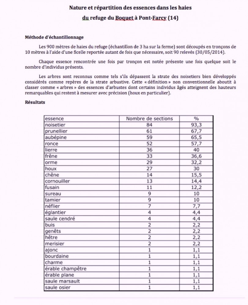 Comptage des essences sur le refuge du Boquet à Pont-Farcy (Page 1 sur 8)