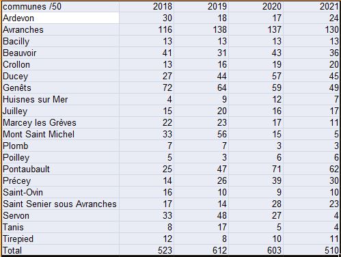 Tableau HF 2018-2021.JPG