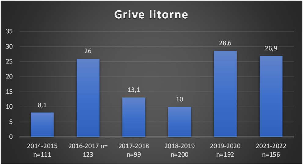 Constance de la grive litorne