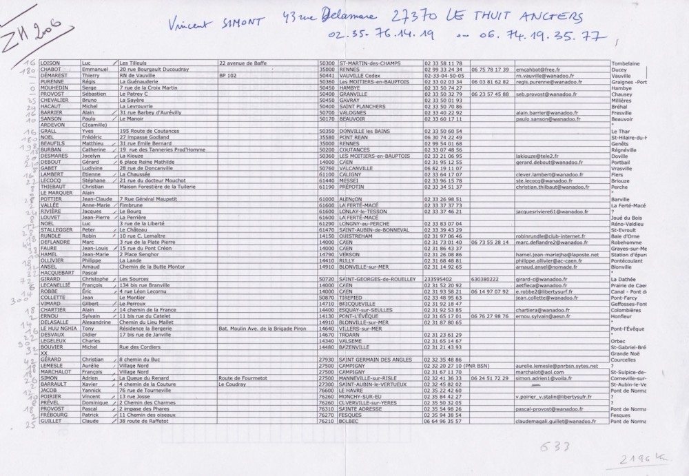 Début janvier 2006, la liste des animateurs volontaires est terminée. La distance totale parcourue par tous ces bénévoles : plus de 2000 km.