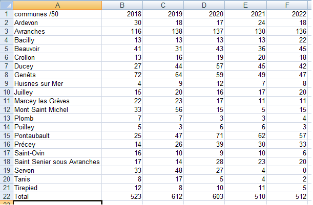 Tableau hf 2018-2022.png