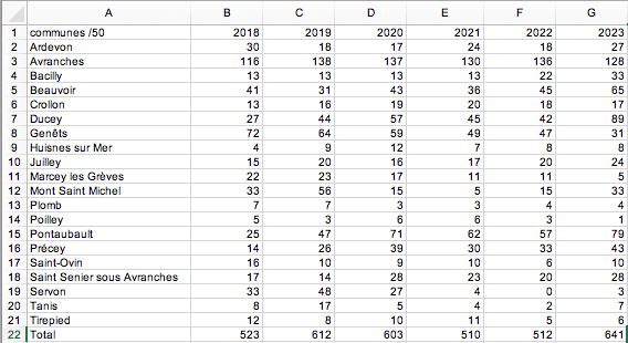 bilan hf 2018 à 2023.png